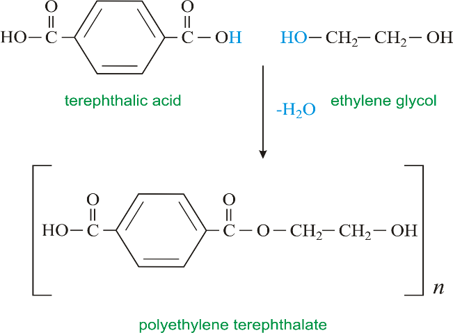 How is dacron obtained from ethylene glycol and terephthalic acid ?