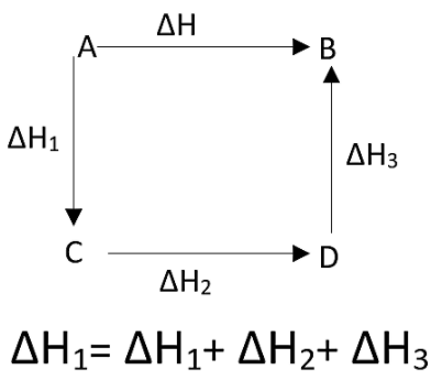 Write The Importance Of Hess’s Law Of Constant Heat Summation.