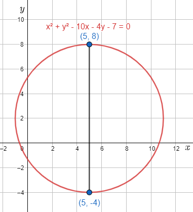 How do you write the equation of the circle with diameter endpoints of ...