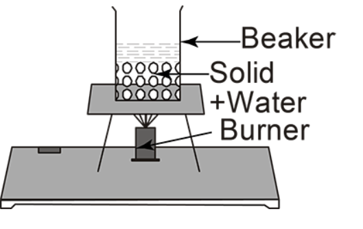 The correct experiment set-up for separating a substance by sublimation ...