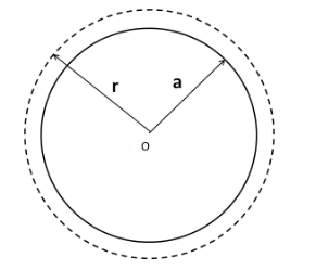 Determine the electric field everywhere outside the sphere at a ...