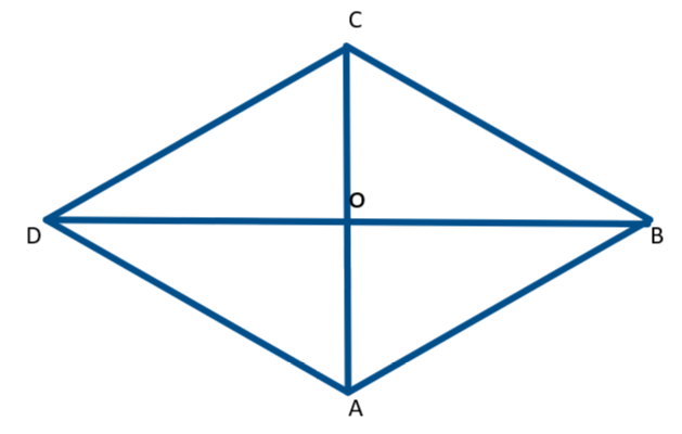 The diagonals of a rhombus are \\[16cm\\] and \\[12cm\\] respectively ...