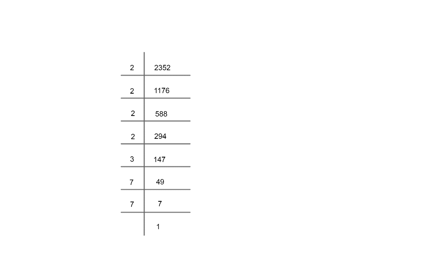 is-2352-a-perfect-square-if-not-find-the-smallest-number-that-should