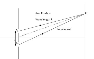 For a sustained interference fringes in double slit experiment, the ...