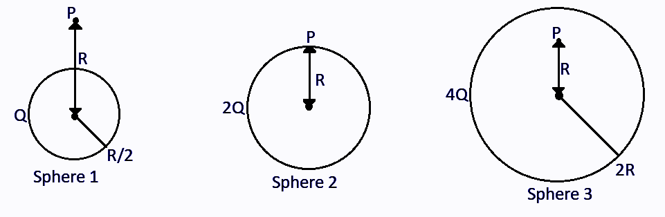 Charges Q 2q And 4q Are Uniformly Distributed In Three Class 12 Physics Cbse