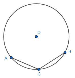 In the figure, O is the centre of the circle and ACB is a minor arc ...