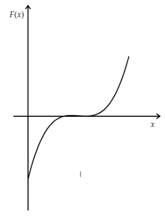 The first graph shows the potential energy U(x) for a particle moving ...