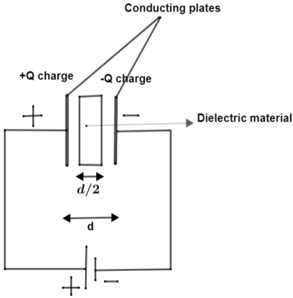 A slab of material of dielectric constant K has the same area as that ...