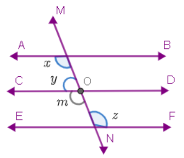 In the figure given below, if \\[AB\\parallel CD,CD\\parallel EF\\text ...