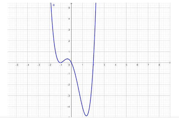 How do you solve the polynomial inequality and state the answer in ...