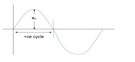 If an A.C. main supply is given to be 220 V. What would be the average  e.m.f. during a positive half cycle :- (1) 198 V ava (2) 386 V cy () (2) 38  (3) 256 V (4) None of these