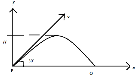 A projectile of mass $m$ is fired with velocity $v$ from a point as ...