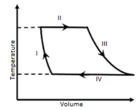 One mole of a monatomic ideal gas undergoes a cyclic process as shown ...