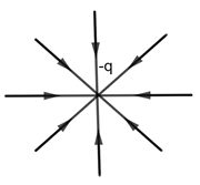 What are electric lines of forces? State the properties of lines of forces.