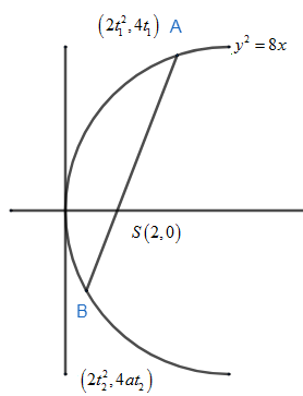 The harmonic mean of the segments of a focal chord of \\[{{y}^{2}}=8x ...