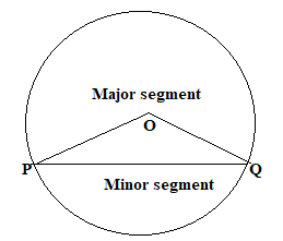 Is it true that area of a segment of a circle is less than the area of ...