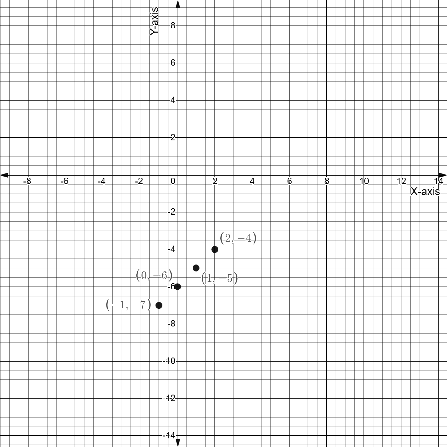 how-do-you-graph-the-equation-y-x-6