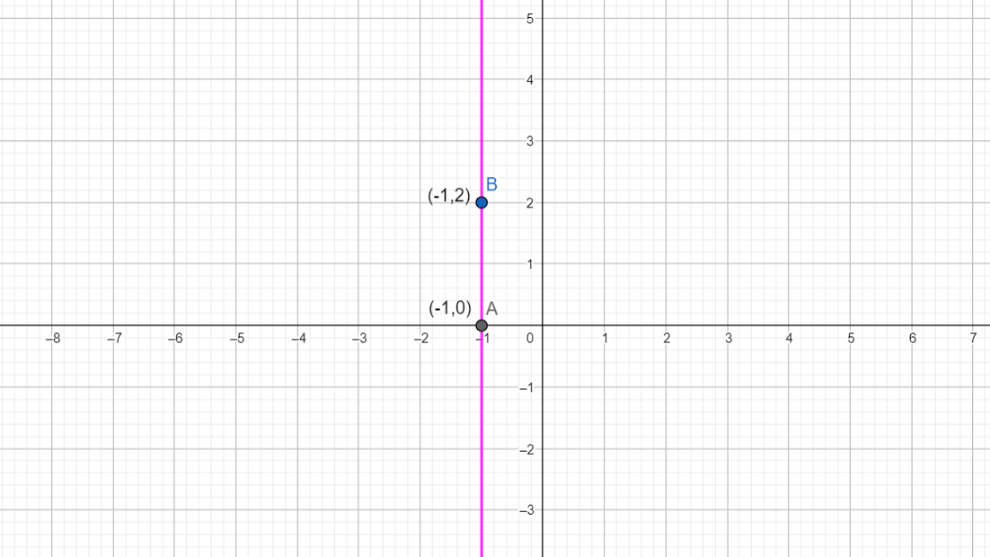 what-is-the-slope-of-x-1