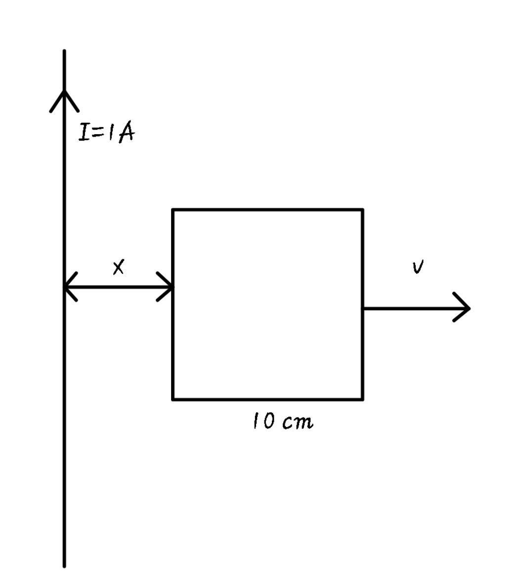 A Square Frame Of Side 10 Cm And A Long Straight Wire Class 12 Physics Jee Main