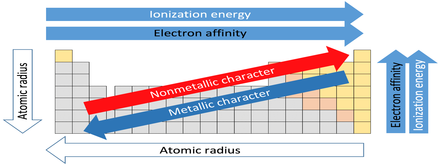 going-from-fluorine-chlorine-bromine-to-iodine-the-electronegativity