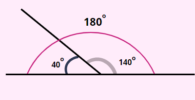 How do you find the supplement of a radian measure?