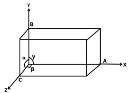 Name the parameters which are characteristics of the unit cell.