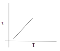 The plot that depicts the behavior of the mean free time $\\tau $ (Time ...