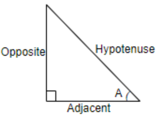 If we have the trigonometric ratio as $8\\tan A=15$, then find the ...