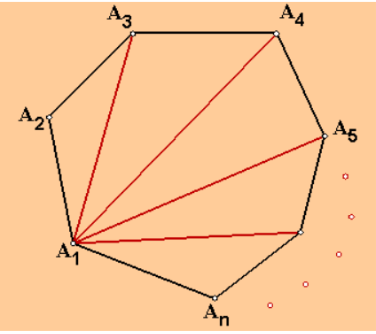 The sum of the measures of the interior angles of a polygon of n sides ...