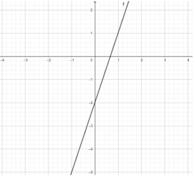 How do you find the x and y intercept of \\[y = 3x - 2\\]?