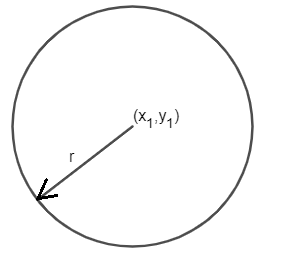 Find the equation to the circle: Whose radius is 3 and centre is (-1, 2)