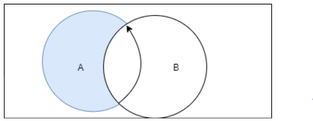 If we have the probability as \\[P\\left( A \\right)=0.25\\], \\[P ...