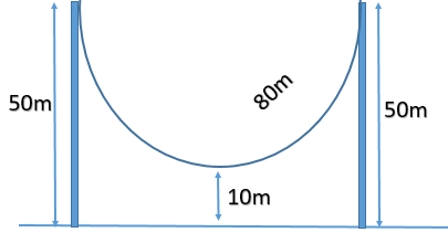 The height of both the towers is 50m. The length of the rope is 80m. The rope is tied from the top of the first tower to the top of the second