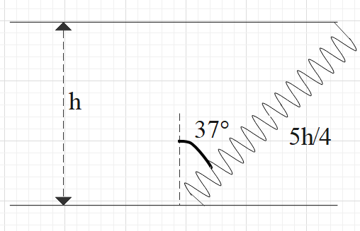 One End Of A Spring Of Natural Length H And Spring Class 11 Physics Cbse