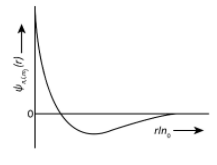 What are Quantum numbers? Explain the quantum number in brief.