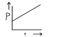 Mark the correct reasons\/s why nichrome is used for making heating ...