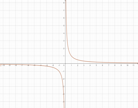 Draw a plot showing the variation of (i) inductive reactance and (ii ...