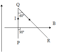 A current ‘I’ is flowing through a wire PQR. This wire is bent in the ...