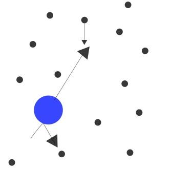 What is the cause of Brownian movement in colloids?