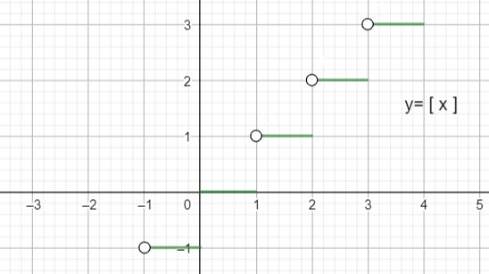 Find the number of values of x which satisfying, $\\left[ {{\\tan }^{-1 ...