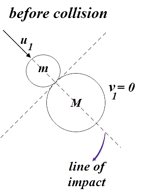 A ball of mass M strikes another ball of mass m at rest. If they ...