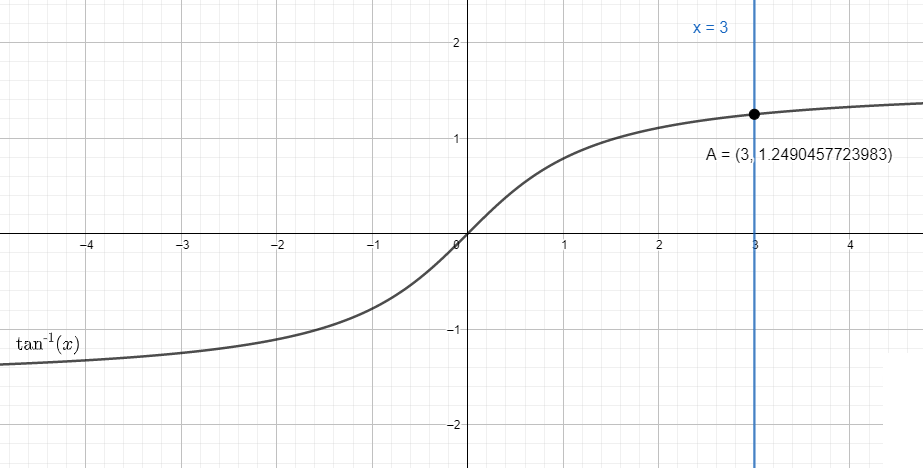 How Do You Evaluate $\\sin \\left( {\\arctan \\left( 3 \\right)} \\right)$?