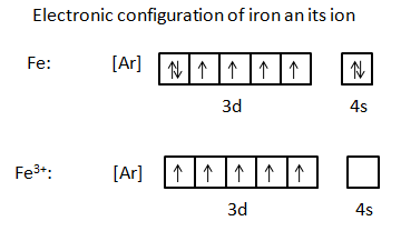 Loss of electrons is called:(A) Reduction(B) Oxidation(C) Both (A) and ...