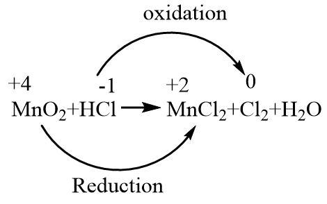 Balance the following equation by ion electron method\\[Mn{O_2} + HCl ...