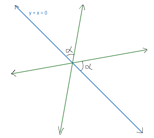 If X2 2hxy Yhne 0 Represents The Equations Of The Class 11 Maths Cbse