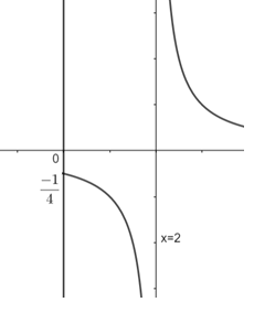 How Do You Sketch The Graph Of Yx 42 And Describe The - vrogue.co