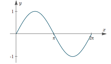 The value of $\\int\\limits_{0}^{1}{\\left| \\sin (2\\pi x) \\right|dx ...