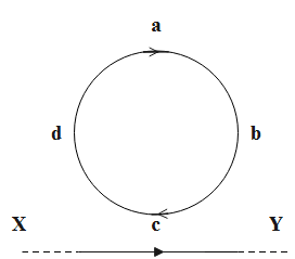 An electron moves on a straight line path XY as shown. The abcd is a ...