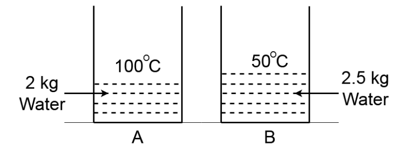 2 Kg Water At 100circ C And 25kg Water Which Is At Class 12 Physics Cbse