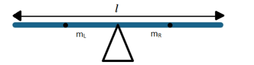 A heavy seesaw (i.e., not massless) is out of balance. A light girl ...